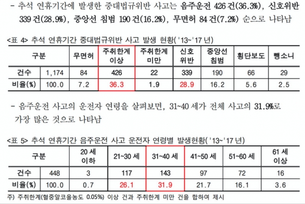 (자료=삼성화재 부설 삼성교통안전문화연구소)
