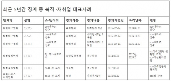 (자료=김영주 의원실 제공)