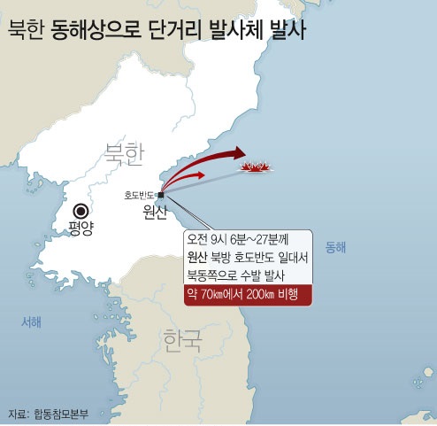 4일 합동참모본부에 따르면 북한이 이날 오전 동해 방향으로 최대 비행거리 200㎞의 불상 단거리 발사체 수발을 발사했다. (제공=뉴시스)