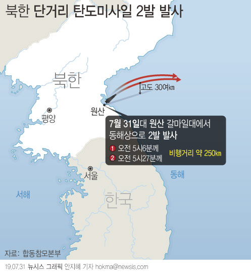 합동참모본부는 31일 "오늘 오전 5시6분께와 5시27분께 북한이 강원도 원산 갈마 일대에서 동북방 해상으로 발사한 단거리 탄도 미사일 두 발을 발사했다"고 밝혔다. (그래픽=뉴시스)