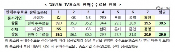 2018년 TV홈쇼핑 판매수수료율 현황 (사진=과학기술정보통신부 자료 갈무리)