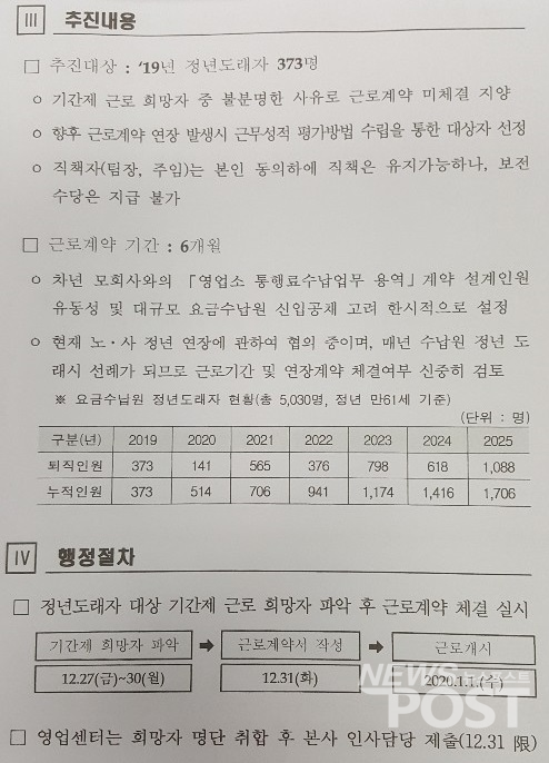 지난해 기준으로 한국도로공사서비스 요금수납원들은 오는 2023년까지 5,030명 가운데 1,174명이 퇴직한다. 2020년 4월 기준 한국도로공사서비스 요금수납원 재직자는 5,700여 명이다. (자료=한국도로공사서비스 새노조 제공)