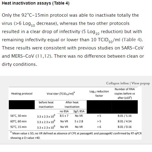 (사진=Evaluation of heating and chemical protocols for inactivating SARS-CoV-2)