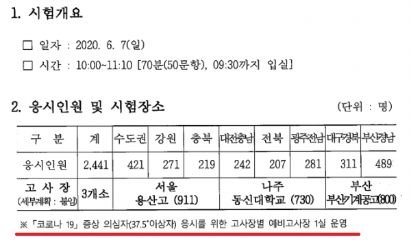 한국도로공사 자회사의 승진 시험 계획. (자료=제보자 제공)