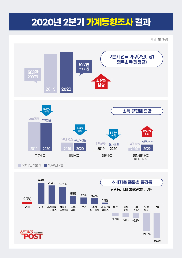 (그래픽=뉴스포스트)