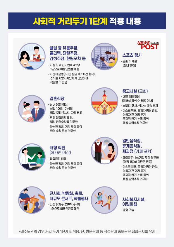 ( 그래픽=뉴스포스트)