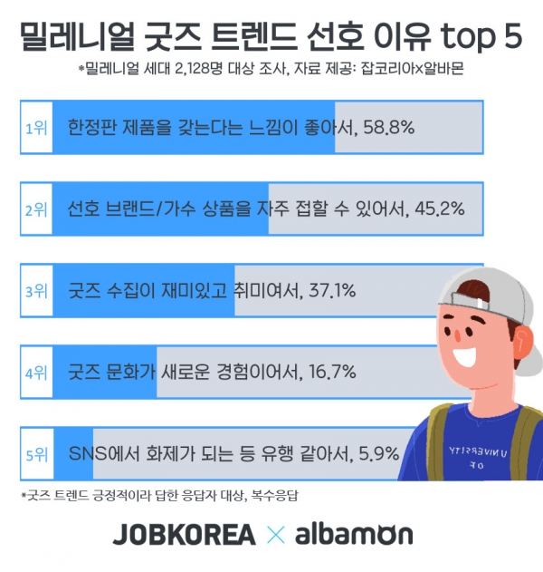 (사진=잡코리아 제공)