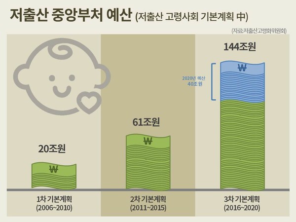 (그래픽=뉴스포스트 김혜선 기자)