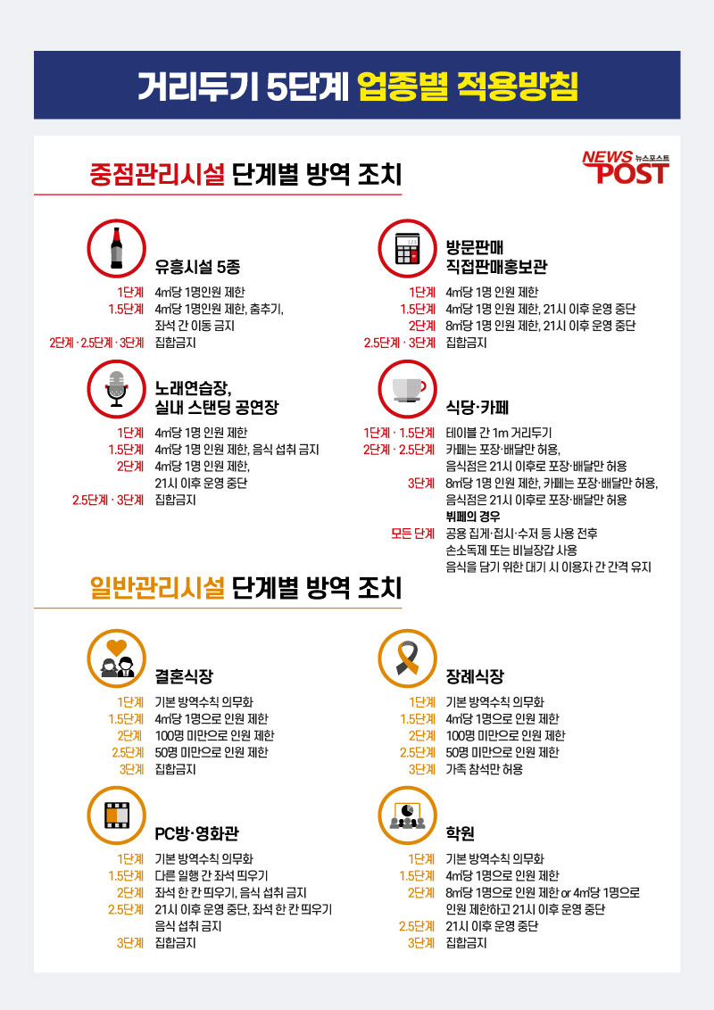 (그래픽=뉴스포스트)