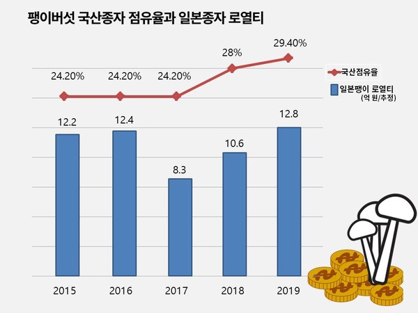 (그래픽=김혜선 기자)