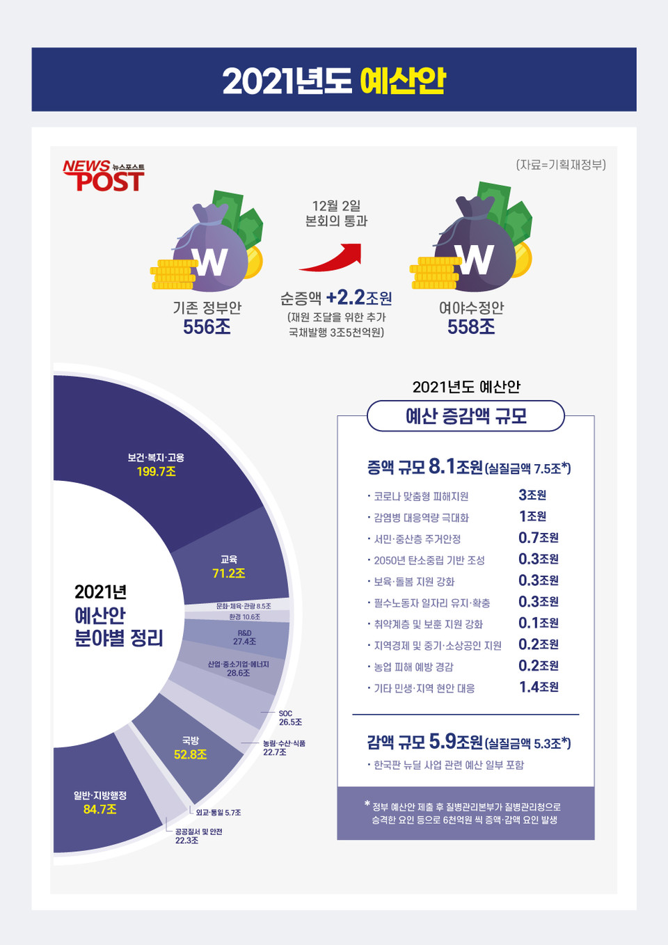 (그래픽=뉴스포스트)