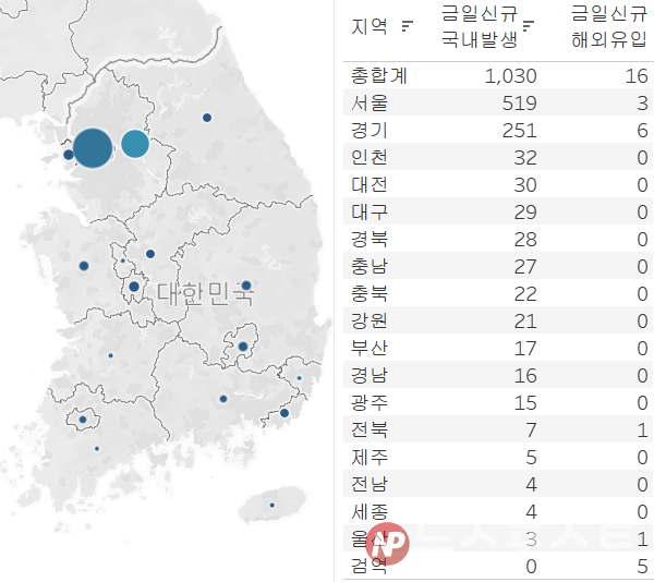 29일 국내 코로나19 일일 신규 확진 환자 수 현황. (그래픽=뉴스포스트 이별님 기자)