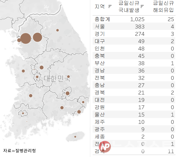 30일 국내 코로나19 일일 신규 확진 환자 수 현황. (그래픽=뉴스포스트 이별님 기자)