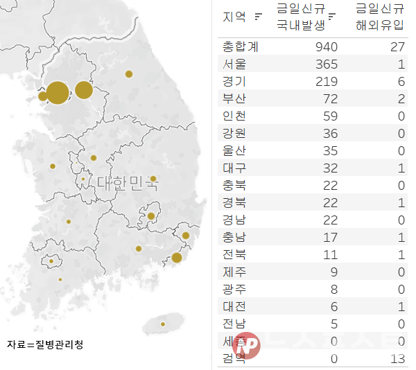 31일 국내 코로나19 일일 신규 확진 환자 수 현황. (그래픽=뉴스포스트 이별님 기자)