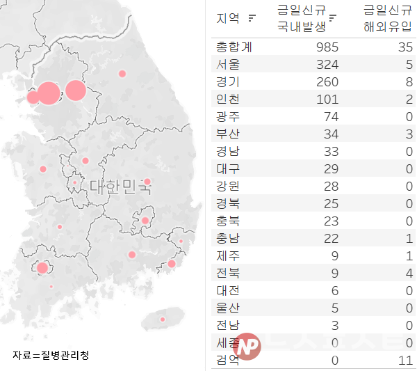 4일 국내 코로나19 일일 신규 확진 환자 수 현황. (그래픽=뉴스포스트 이별님 기자)