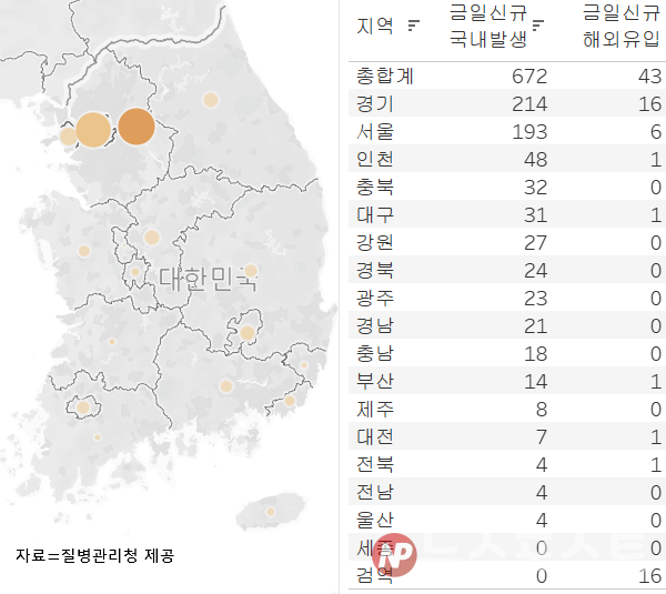 5일 국내 코로나19 일일 신규 확진 환자 수 현황. (그래픽=뉴스포스트 이별님 기자)