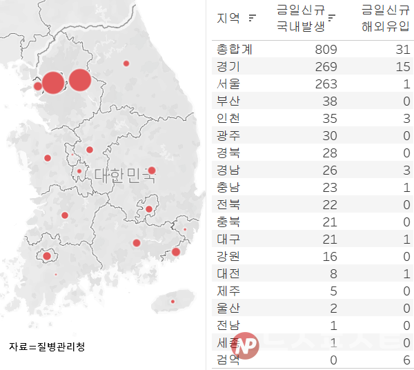 6일 국내 코로나19 일일 신규 확진 환자 수 현황. (그래픽=뉴스포스트 이별님 기자)