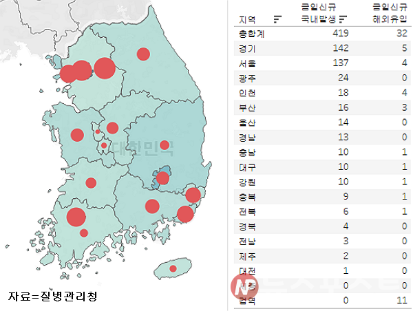 11일 국내 코로나19 일일 신규 확진 환자 수 현황. (그래픽=뉴스포스트 이별님 기자)