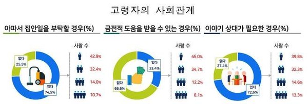 통계청 2019 사회조사 결과 분석. (자료-보험개발원)