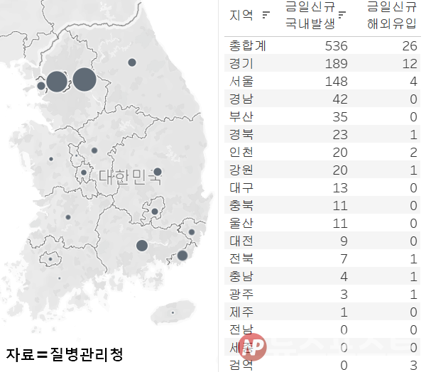 13일 국내 코로나19 일일 신규 확진 환자 수 현황. (그래픽=뉴스포스트 이별님 기자)