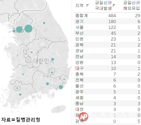 15일 국내 코로나19 일일 신규 확진 환자 수 현황. (그래픽=뉴스포스트 이별님 기자)