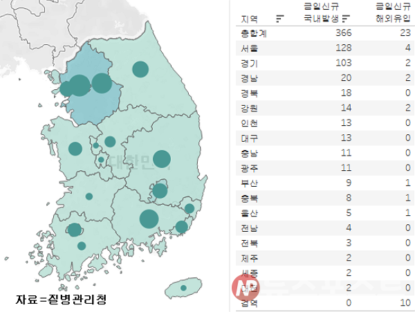 18일 국내 코로나19 일일 신규 확진 환자 수 현황. (그래픽=뉴스포스트 이별님 기자)