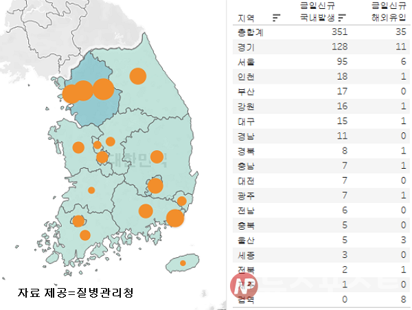 19일 국내 코로나19 일일 신규 확진 환자 수 현황. (그래픽=뉴스포스트 이별님 기자)