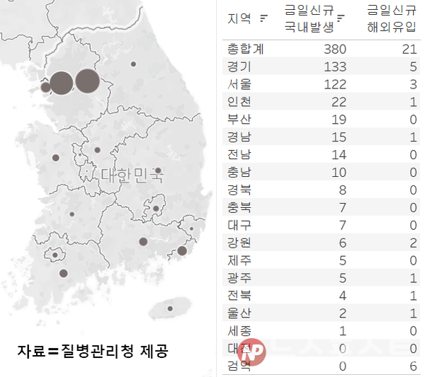 21일 국내 코로나19 일일 신규 확진 환자 수 현황. (그래픽=뉴스포스트 이별님 기자)