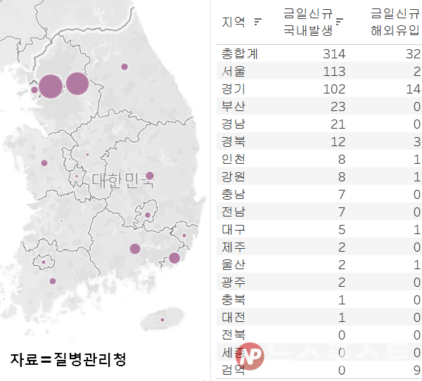 22일 국내 코로나19 일일 신규 확진 환자 수 현황. (그래픽=뉴스포스트 이별님 기자)