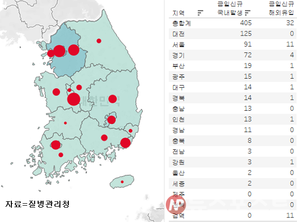25일 국내 코로나19 일일 신규 확진 환자 수 현황. (그래픽=뉴스포스트 이별님 기자)
