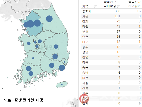 26일 국내 코로나19 일일 신규 확진 환자 수 현황. (그래픽=뉴스포스트 이별님 기자)