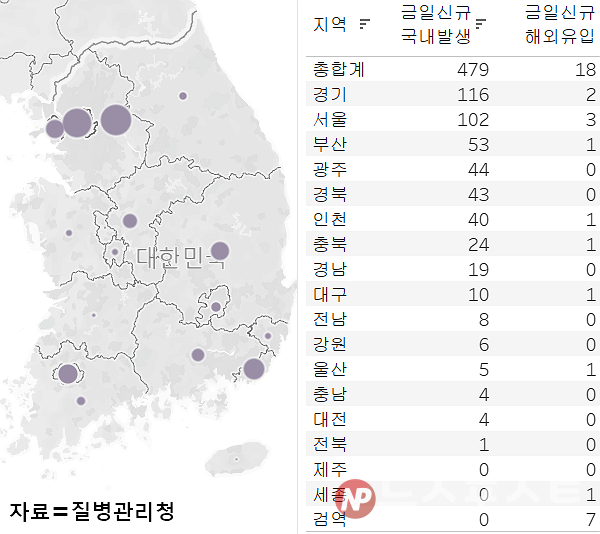 28일 국내 코로나19 일일 신규 확진 환자 수 현황. (그래픽=뉴스포스트 이별님 기자)