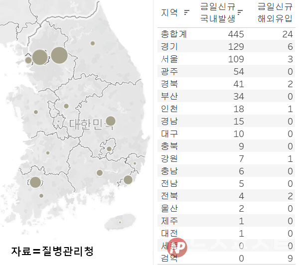 29일 국내 코로나19 일일 신규 확진 환자 수 현황. (그래픽=뉴스포스트 이별님 기자)