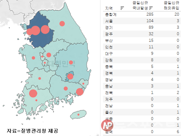 1일 국내 코로나19 일일 신규 확진 환자 수 현황. (그래픽=뉴스포스트 이별님 기자)