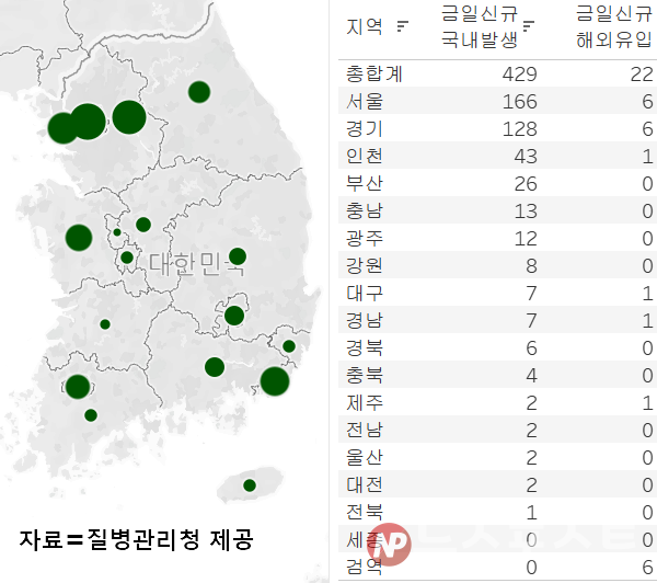 4일 국내 코로나19 일일 신규 환자 수 현황. (그래픽=뉴스포스트 이별님 기자)