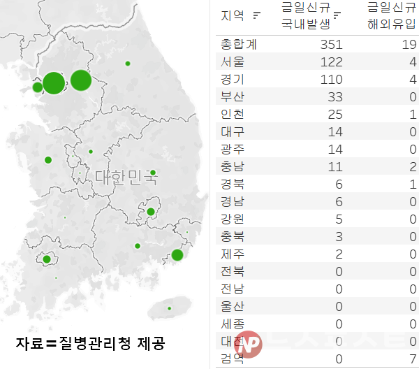5일 국내 코로나19 일일 신규 확진 환자 수 현황. (그래픽=뉴스포스트 이별님 기자)