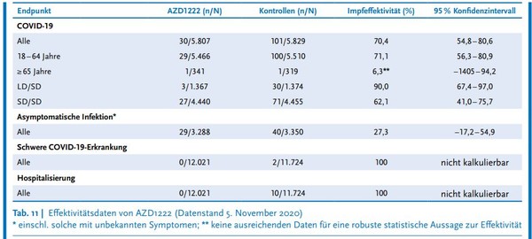 독일 예방접종위(RKI)의 아스트라제네카 연령별 예방 효과 자료.  65세 이상 백신 접종군은 341명, 대조군은 319명으로 총 660명이 참가했다. 코로나 환자는 접종군과 대조군 각 1명 씩 발생했다. (자료=독일 예방접종위 홈페이지)