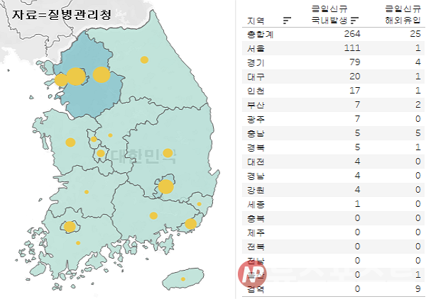 8일 국내 코로나19 일일 신규 확진 환자 수 현황. (그래픽=뉴스포스트 이별님 기자)
