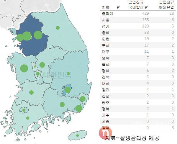 16일 국내 코로나19 일일 신규 확진 환자 수 현황. (그래픽=뉴스포스트 이별님 기자)