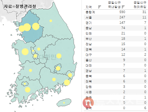 17일 국내 코로나19 일일 신규 확진 환자 수 현황. (그래픽=뉴스포스트 이별님 기자)