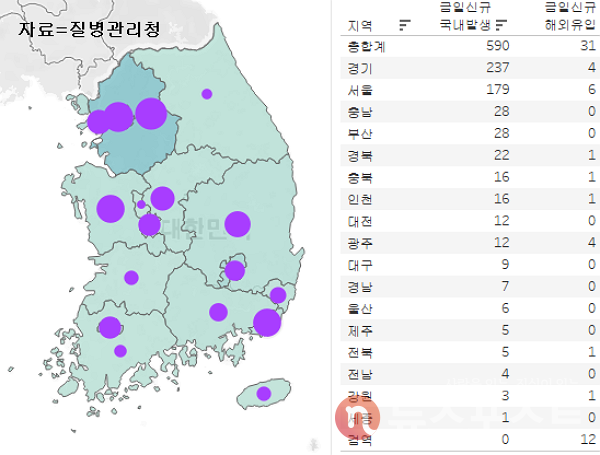 18일 국내 코로나19 일일 신규 확진 환자 수 현황. (그래픽=뉴스포스트 이별님 기자)