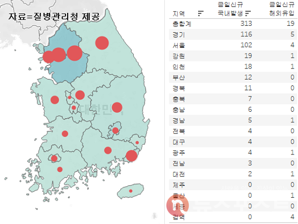 22일 국내 코로나19 일일 신규 확진 환자 수 현황. (그래픽=뉴스포스트 이별님 기자)