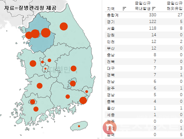 23일 국내 코로나19 일일 신규 확진 환자 수 현황. (그래픽=뉴스포스트 이별님 기자)