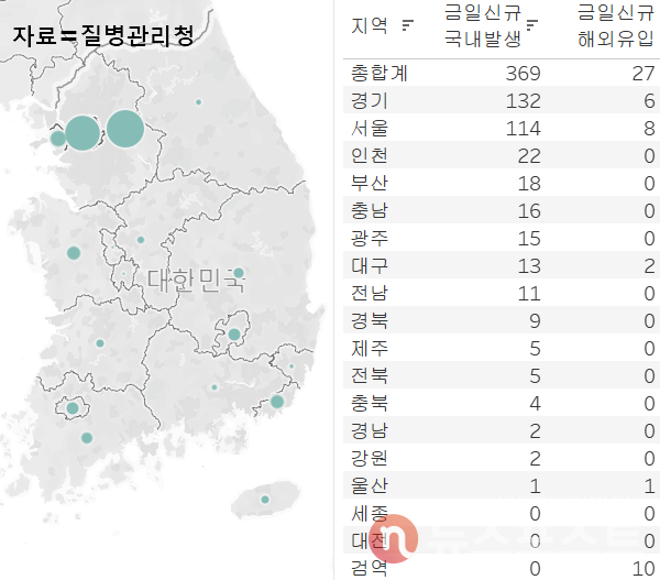 25일 국내 코로나29 일일 신규 확진 환자 수 현황. (그래픽=뉴스포스트 이별님 기자)