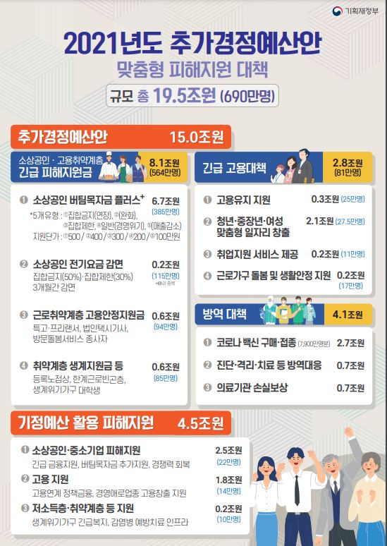 2021년도 추가경정예산안. (그래픽=기획재정부)