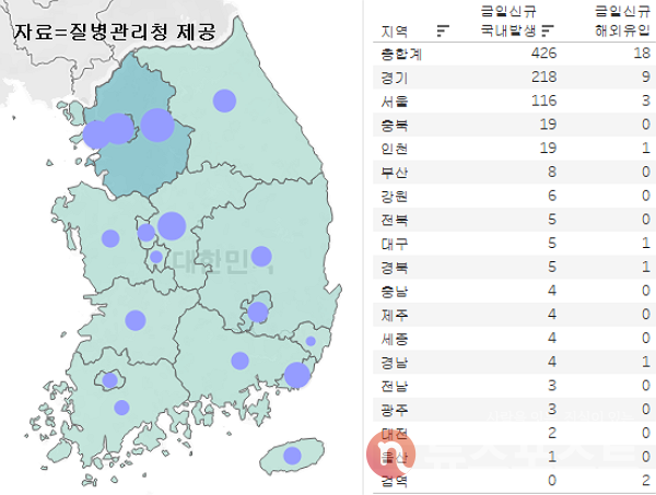 3일 국내 코로나19 일일 신규 확진 환자 수 현황. (그래픽=뉴스포스트 이별님 기자)