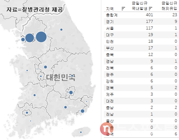 4일 국내 코로나19 일일 신규 환자 수 현황. (그래픽=뉴스포스트 이별님 기자)