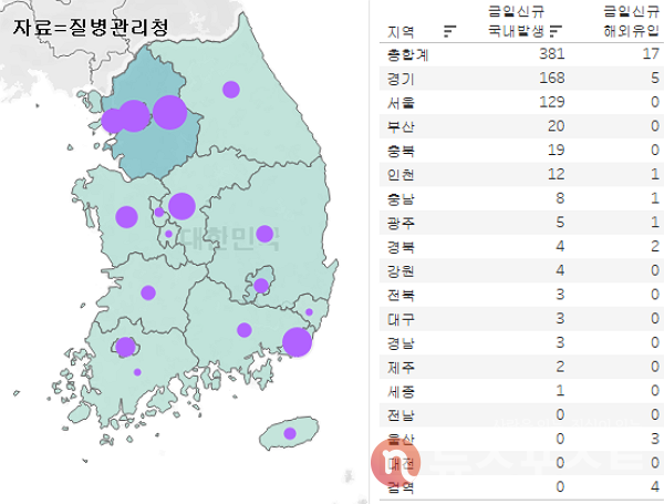 5일 국내 코로나19 일일 신규 확진 환자 수 현황. (그래픽=뉴스포스트 이별님 기자)