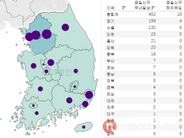 10일 국내 코로나19 일일 신규 확진 환자 수 현황. (그래픽=뉴스포스트 이별님 기자)