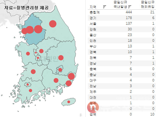 11일 국내 코로나19 일일 신규 확진 환자 수 현황. (그래픽=뉴스포스트 이별님 기자)